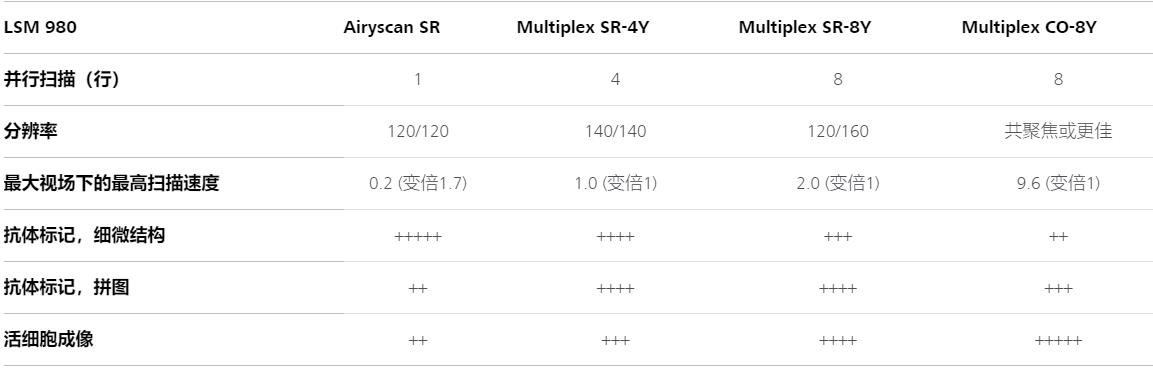 北辰蔡司北辰共聚焦显微镜